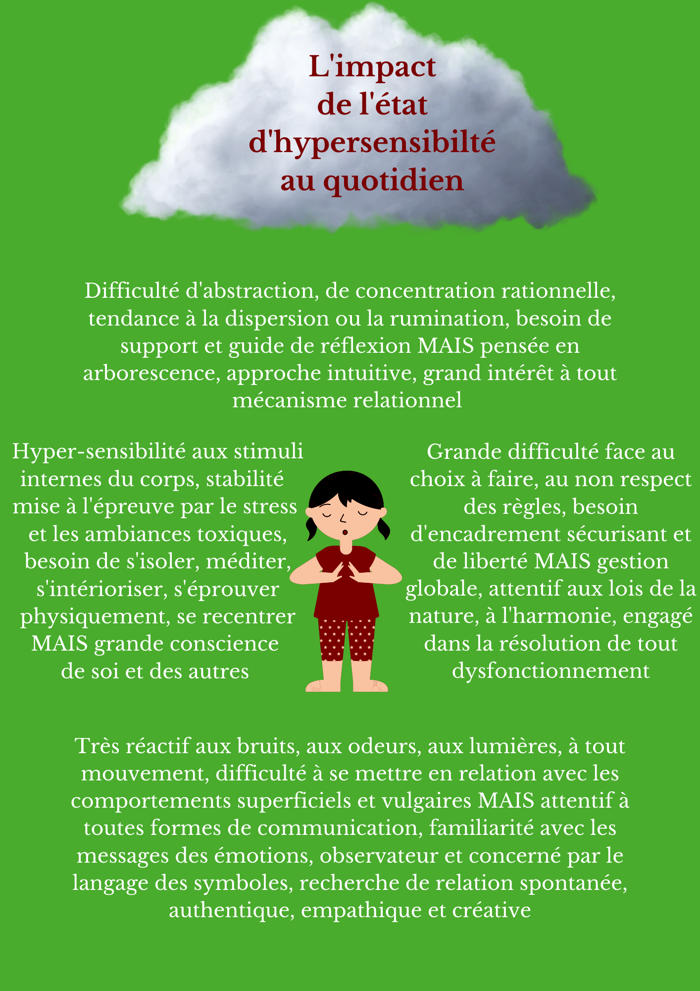 Site impact hypersensibilité (8)