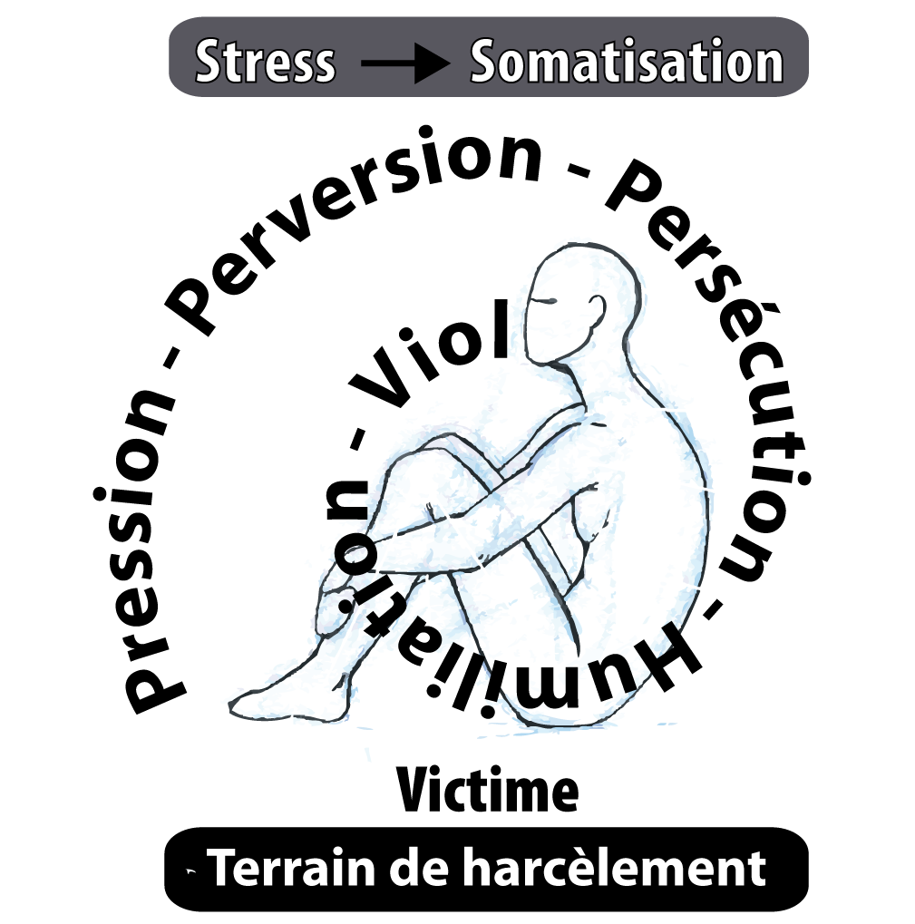 Prévenir le harcèlement